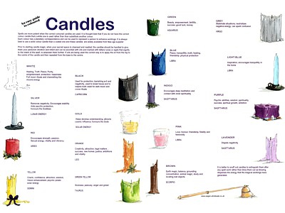 Candles Easy Guide
